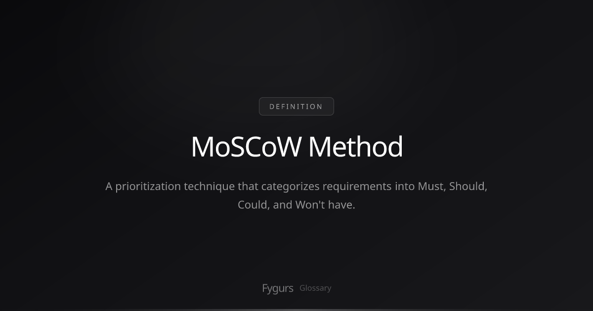 What is MoSCoW Method? | Definition & Guide | Fygurs